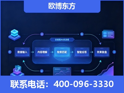 伊宁-专业deepseek优化